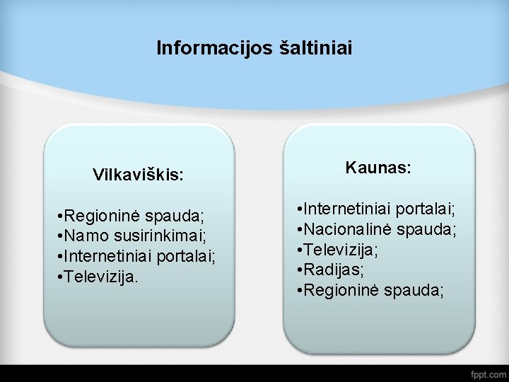 Informacijos šaltiniai Vilkaviškis: Kaunas: • Regioninė spauda; • Namo susirinkimai; • Internetiniai portalai; •