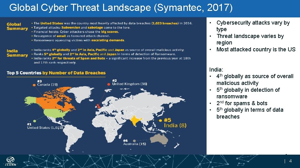 Global Cyber Threat Landscape (Symantec, 2017) • Cybersecurity attacks vary by type • Threat