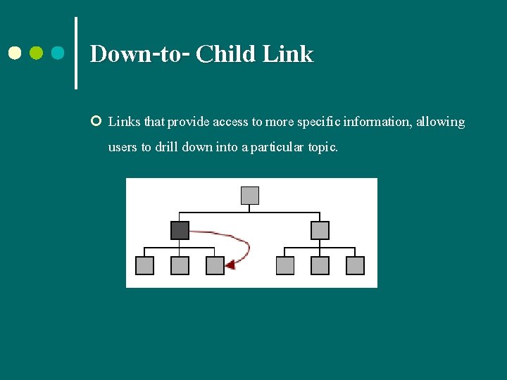 Down-to- Child Link ¢ Links that provide access to more specific information, allowing users