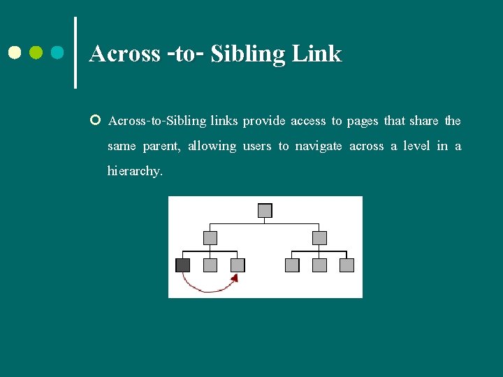 Across -to- Sibling Link ¢ Across-to-Sibling links provide access to pages that share the