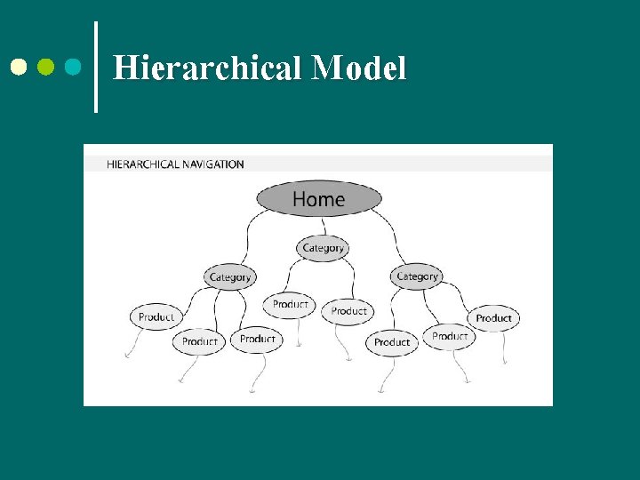 Hierarchical Model 