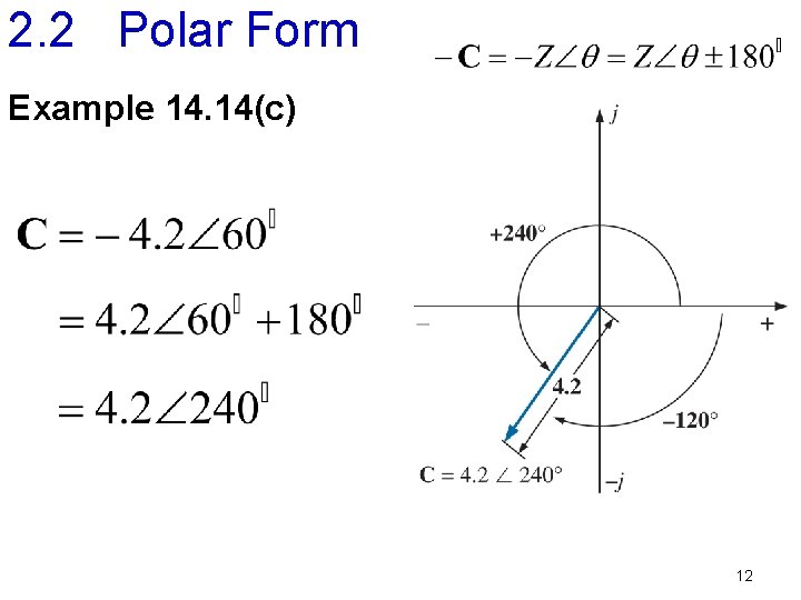 2. 2 Polar Form Example 14. 14(c) 12 