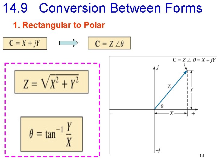 14. 9 Conversion Between Forms 1. Rectangular to Polar 13 