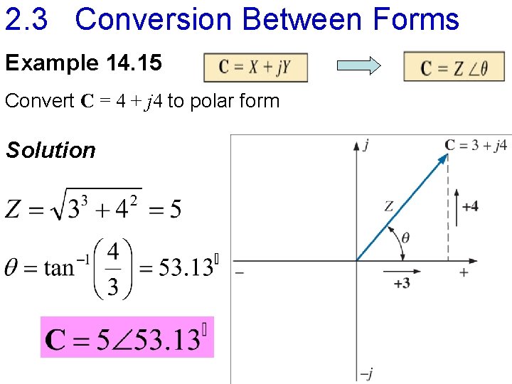 2. 3 Conversion Between Forms Example 14. 15 Convert C = 4 + j