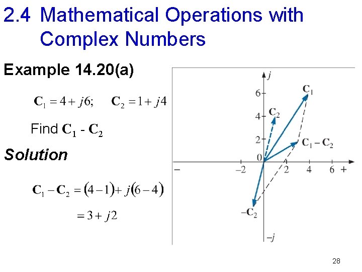 2. 4 Mathematical Operations with Complex Numbers Example 14. 20(a) Find C 1 -