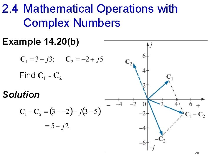2. 4 Mathematical Operations with Complex Numbers Example 14. 20(b) Find C 1 -