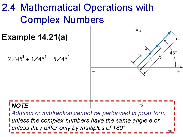 2. 4 Mathematical Operations with Complex Numbers Example 14. 21(a) NOTE Addition or subtraction
