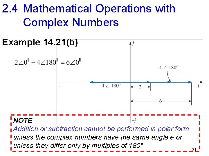 2. 4 Mathematical Operations with Complex Numbers Example 14. 21(b) NOTE Addition or subtraction