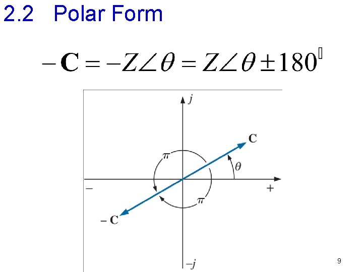 2. 2 Polar Form 9 