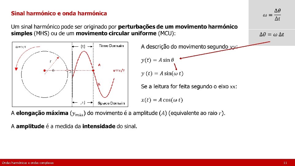  Ondas harmónicas e ondas complexas 11 