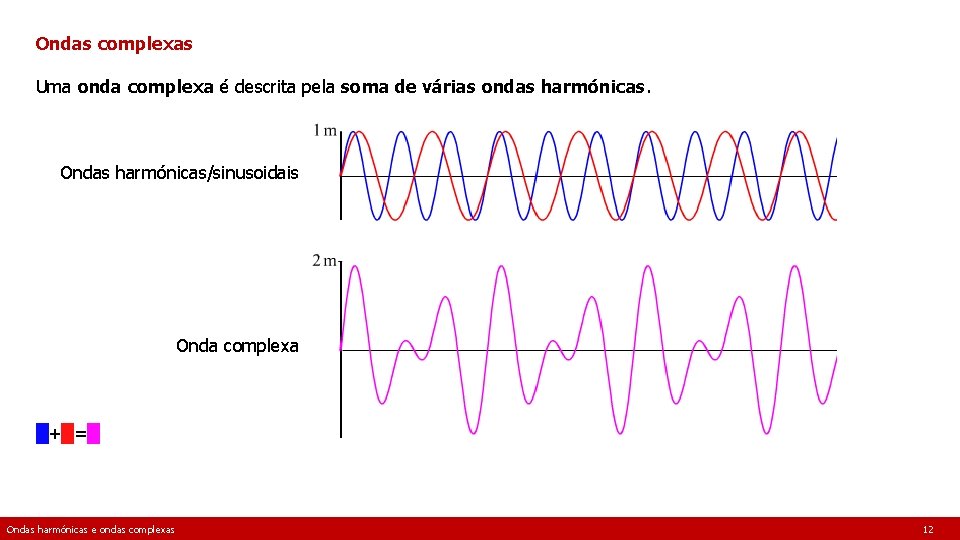 Ondas complexas Uma onda complexa é descrita pela soma de várias ondas harmónicas. Ondas