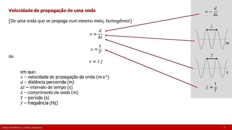  λ T Ondas harmónicas e ondas complexas 8 