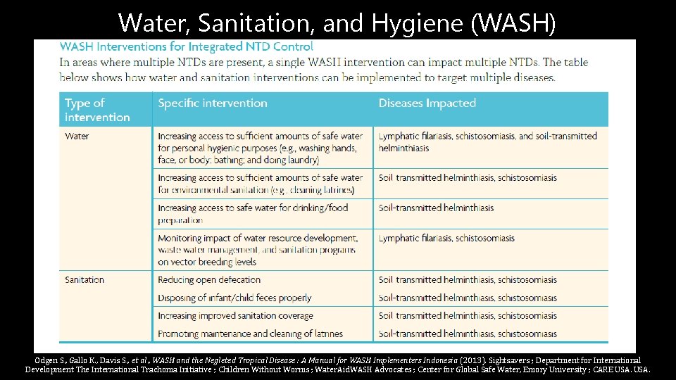 Water, Sanitation, and Hygiene (WASH) Odgen S. , Gallo K. , Davis S. ,