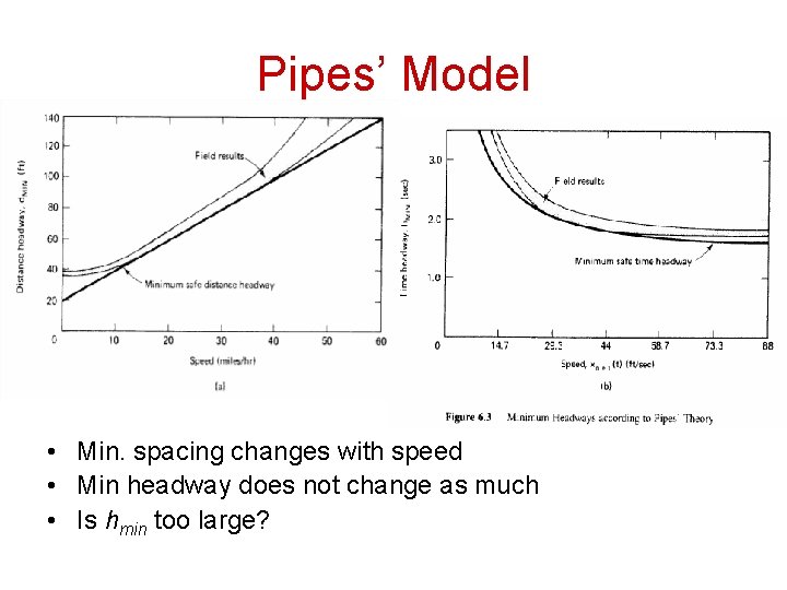 Pipes’ Model • Min. spacing changes with speed • Min headway does not change