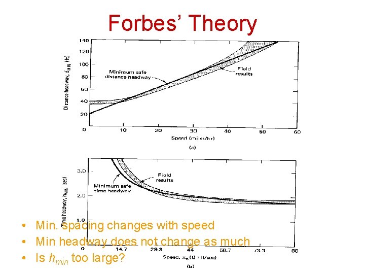 Forbes’ Theory • Min. spacing changes with speed • Min headway does not change