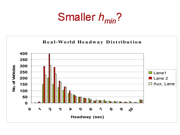 Smaller hmin? 