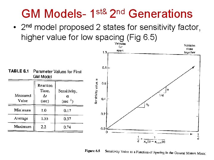 GM Models- 1 st& 2 nd Generations • 2 nd model proposed 2 states