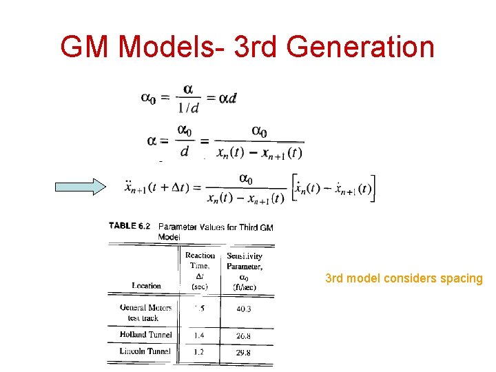 GM Models- 3 rd Generation 3 rd model considers spacing 