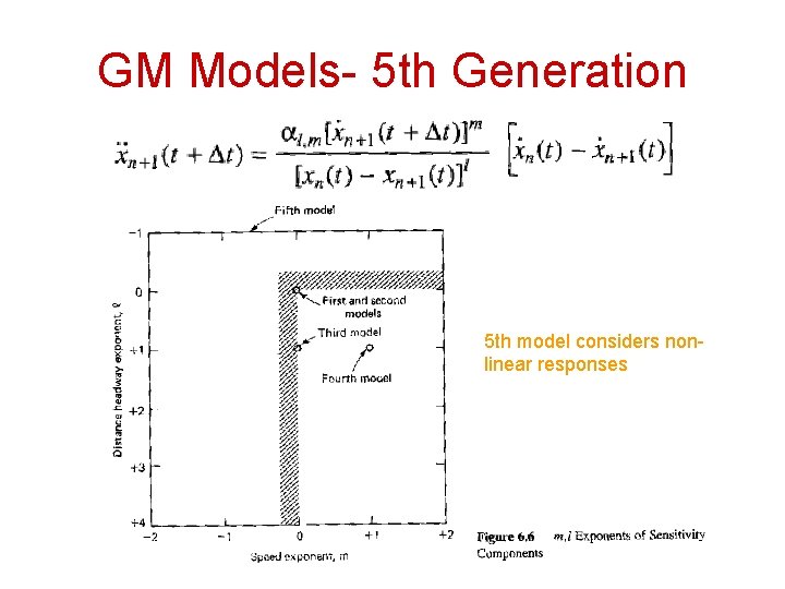 GM Models- 5 th Generation 5 th model considers nonlinear responses 