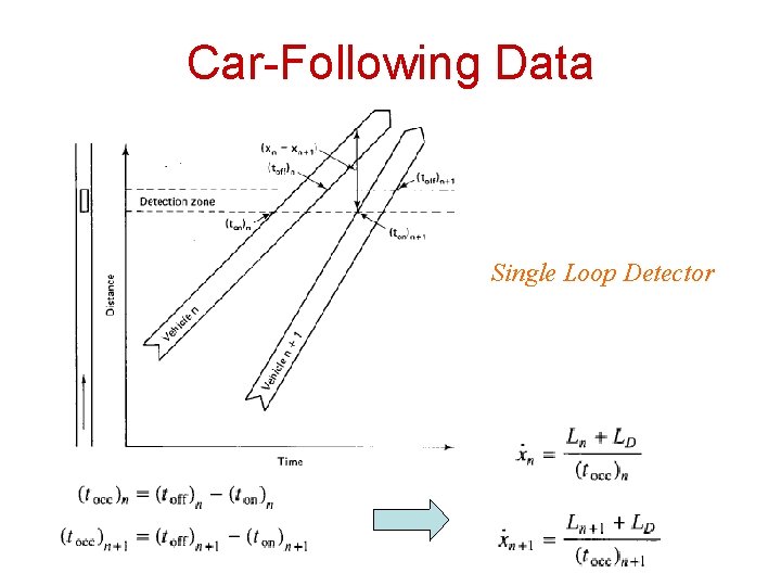 Car-Following Data Single Loop Detector 