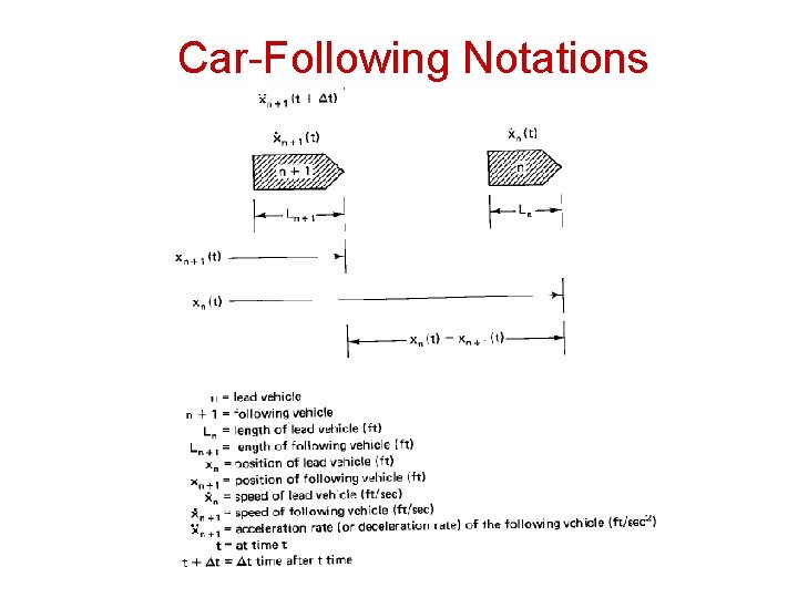 Car-Following Notations 