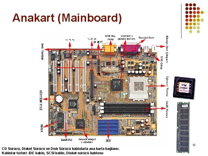Anakart (Mainboard) 12 CD Sürücü, Disket Sürücü ve Disk Sürücü kablolarla ana karta bağlanır.