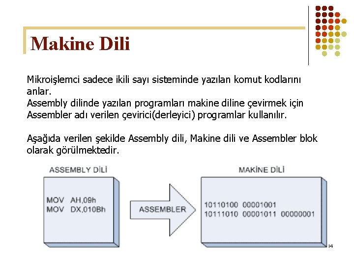 Makine Dili Mikroişlemci sadece ikili sayı sisteminde yazılan komut kodlarını anlar. Assembly dilinde yazılan