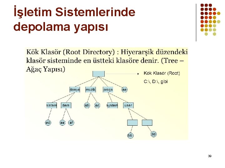 İşletim Sistemlerinde depolama yapısı 39 