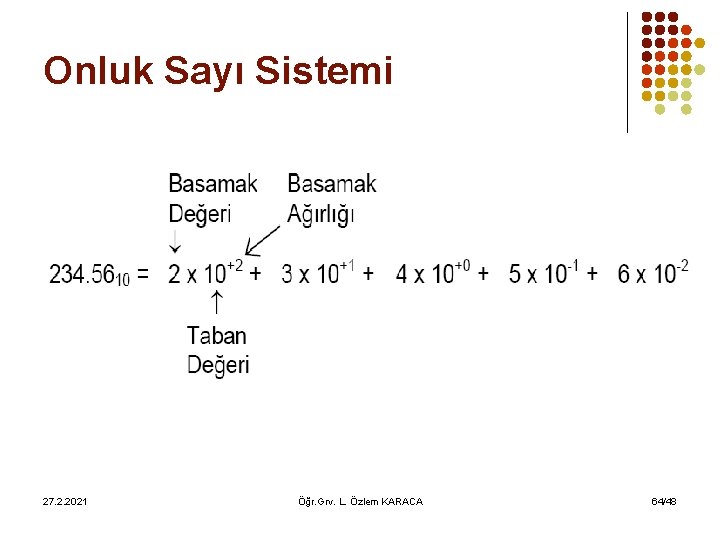 Onluk Sayı Sistemi 27. 2. 2021 Öğr. Grv. L. Özlem KARACA 64/48 