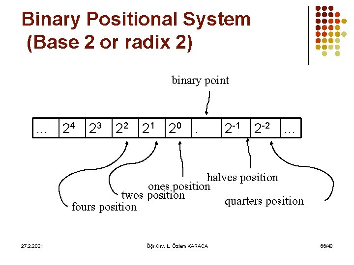 Binary Positional System (Base 2 or radix 2) binary point … 24 23 22
