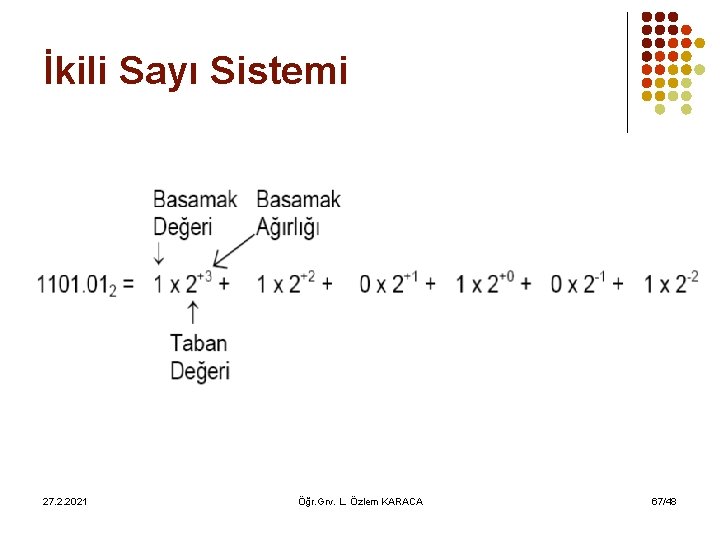 İkili Sayı Sistemi 27. 2. 2021 Öğr. Grv. L. Özlem KARACA 67/48 