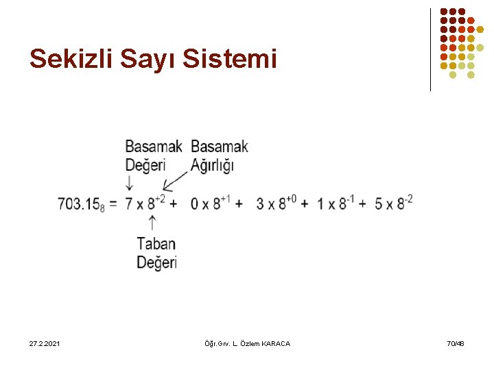 Sekizli Sayı Sistemi 27. 2. 2021 Öğr. Grv. L. Özlem KARACA 70/48 