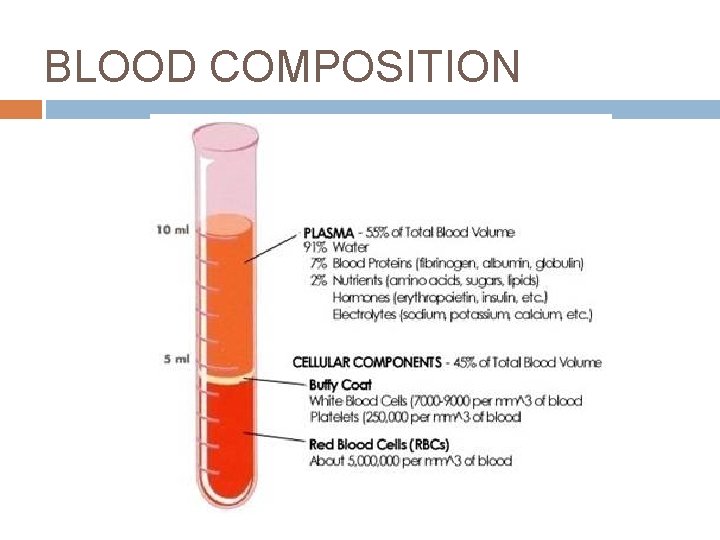 BLOOD COMPOSITION 