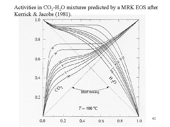 Activities in CO 2 -H 2 O mixtures predicted by a MRK EOS after