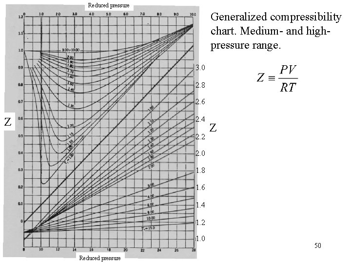 Reduced pressure Generalized compressibility chart. Medium- and highpressure range. 3. 0 2. 8 2.