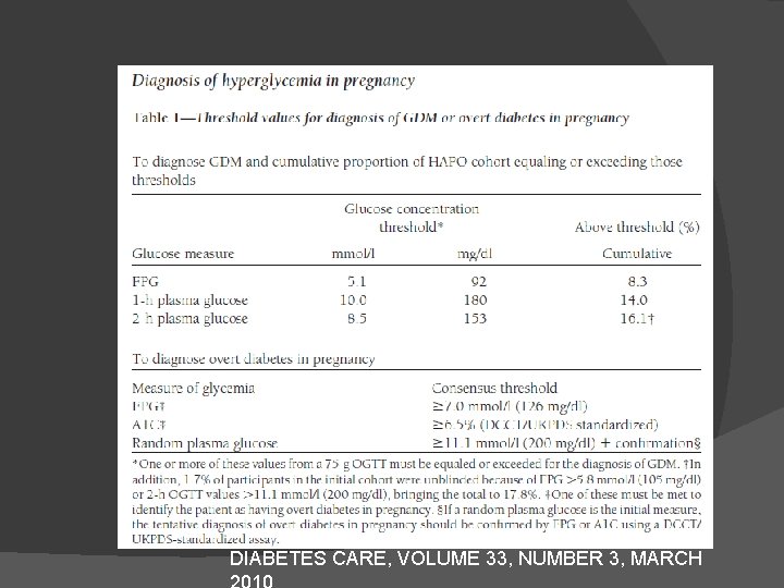 DIABETES CARE, VOLUME 33, NUMBER 3, MARCH 