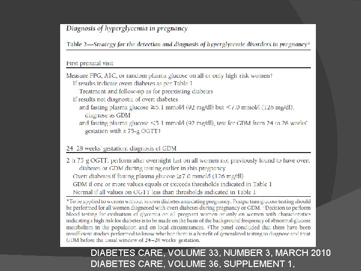 DIABETES CARE, VOLUME 33, NUMBER 3, MARCH 2010 DIABETES CARE, VOLUME 36, SUPPLEMENT 1,