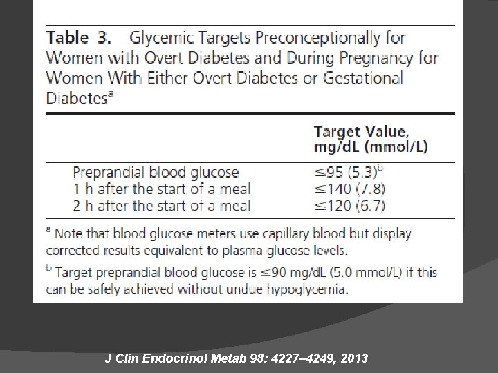 J Clin Endocrinol Metab 98: 4227– 4249, 2013 