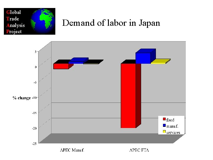 Global Trade Analysis Project Demand of labor in Japan 