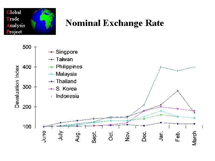 Global Trade Analysis Project Nominal Exchange Rate 