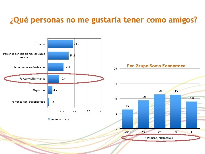 ¿Qué personas no me gustaría tener como amigos? Gitanos 23. 7 Personas con problemas