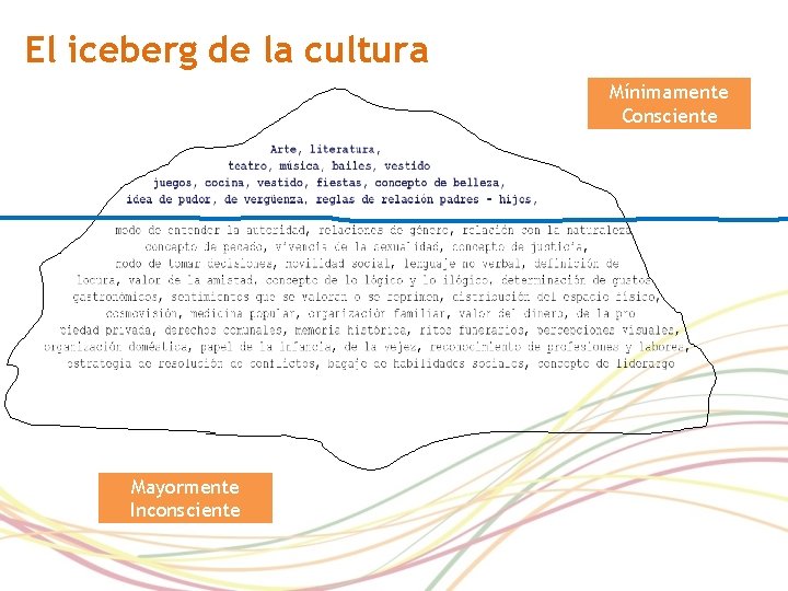 El iceberg de la cultura Mínimamente Consciente Mayormente Inconsciente 