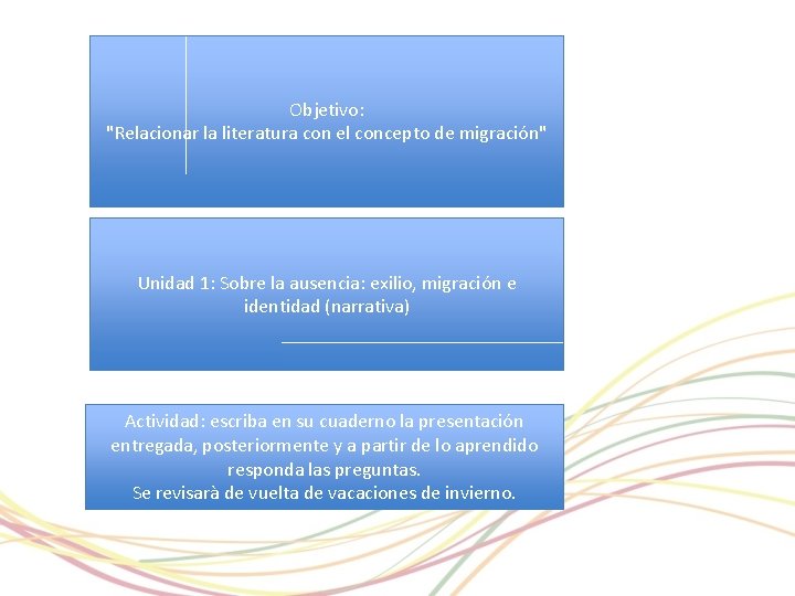 Objetivo: "Relacionar la literatura con el concepto de migración" Unidad 1: Sobre la ausencia: