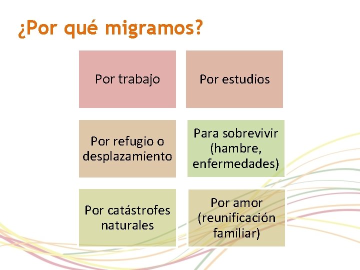 ¿Por qué migramos? Por trabajo Por estudios Por refugio o desplazamiento Para sobrevivir (hambre,