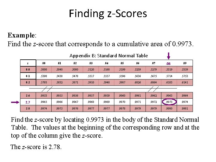 Finding z-Scores Example: Find the z-score that corresponds to a cumulative area of 0.