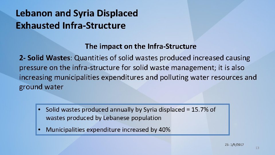 Lebanon and Syria Displaced Exhausted Infra-Structure The impact on the Infra-Structure 2 - Solid