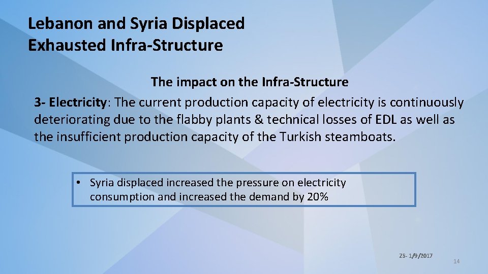 Lebanon and Syria Displaced Exhausted Infra-Structure The impact on the Infra-Structure 3 - Electricity: