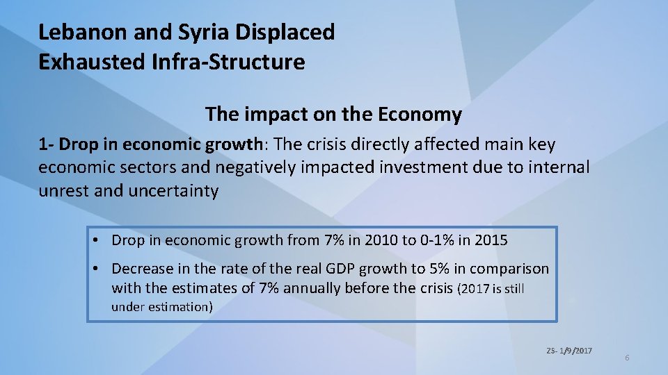 Lebanon and Syria Displaced Exhausted Infra-Structure The impact on the Economy 1 - Drop