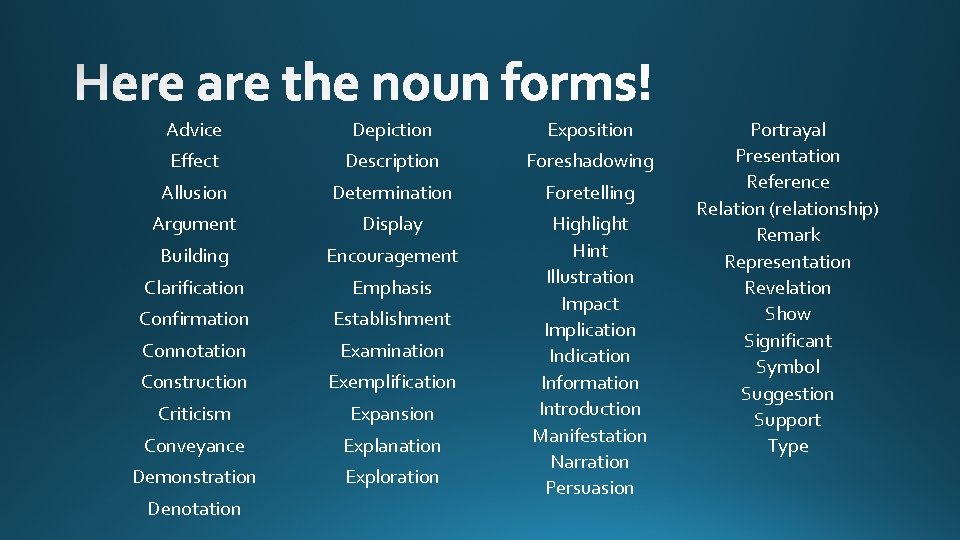 Advice Depiction Exposition Effect Description Foreshadowing Allusion Determination Foretelling Argument Display Building Encouragement Clarification