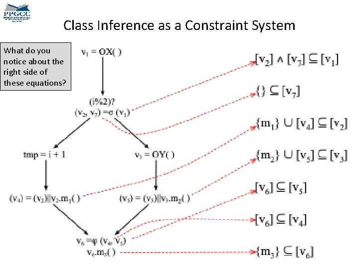 Class Inference as a Constraint System What do you notice about the right side